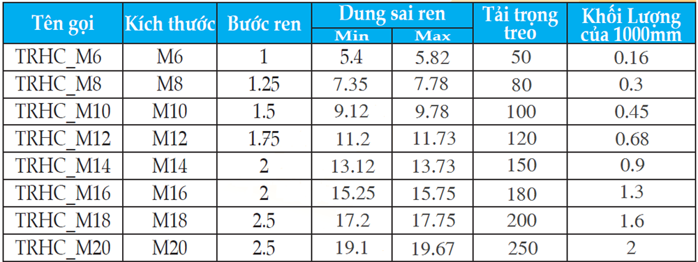 CÔNG TY CP TM-DV CUNG ỨNG VẬT TƯ TRẦN GIA